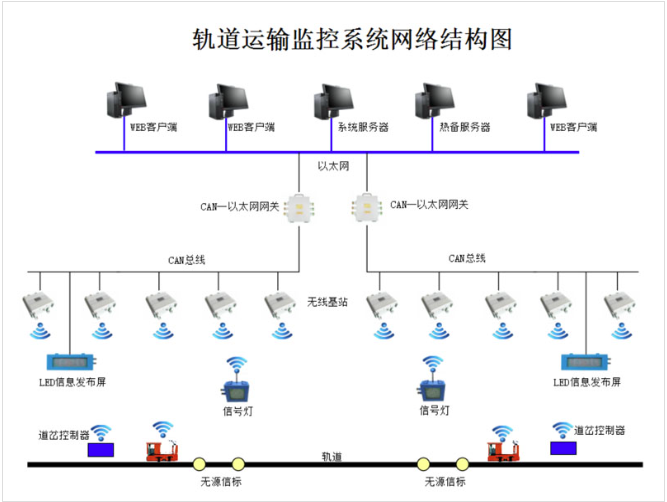 矿用无人驾驶轨道运输系统